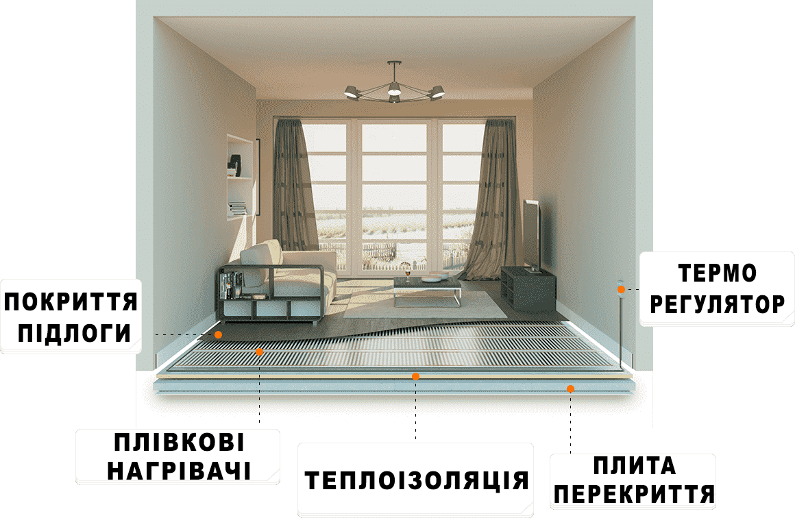Інфрачервона тепла підлога в розрізі